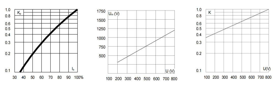 新能源熔斷器 新能源熔斷器